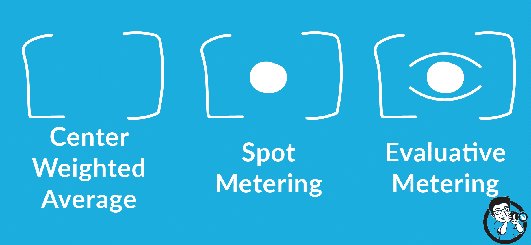 What Are Metering Modes And How Do They Affect Your P - vrogue.co